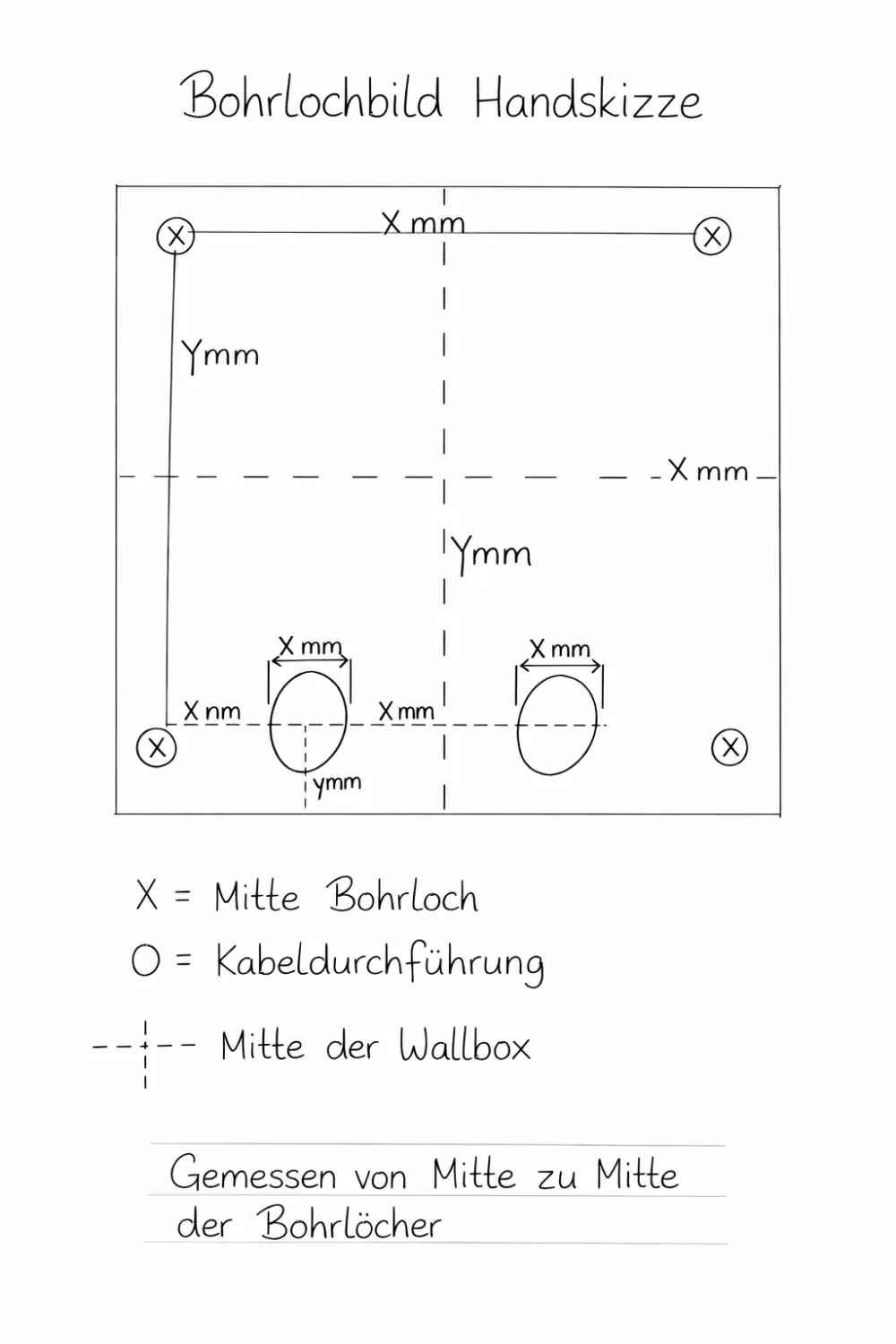 Sonderanfertigung / Spezialanfertigung - Ladesäule - Maßanfertigung für Wallbox mit Dach | Stele | Standsäule - Hanskizze Bohrlochbild